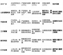 画像定位：它最适合对水