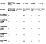 如果你追求企业级深度定