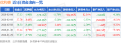 占总成交额11.7%