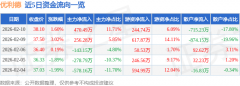 <b>占总成交额11.71%</b>