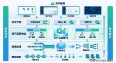 通过增量收益法或节省成本法量化数据资产的业