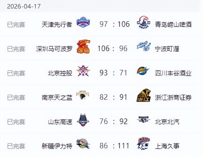 CBA常规赛第40轮激战落幕 多强格局生变广东惨遭