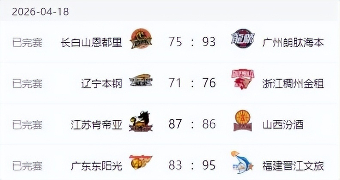 CBA常规赛第40轮激战落幕 多强格局生变广东惨遭